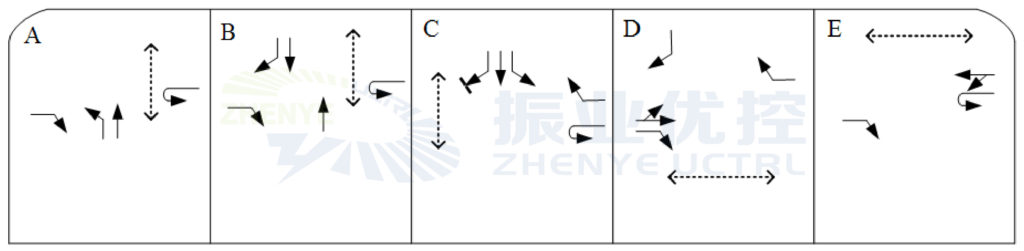 圖2 優(yōu)化前相位方案