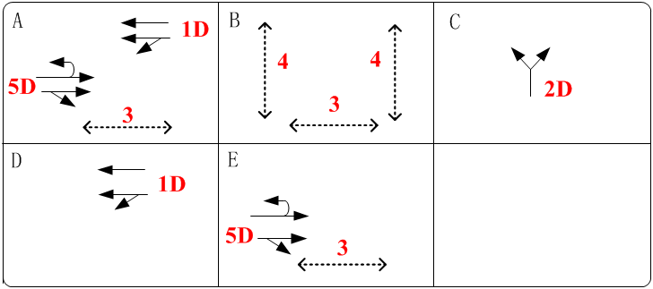 圖2 路口相位圖