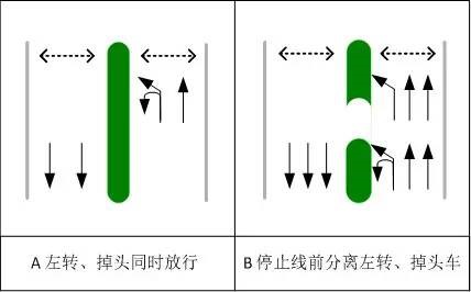 圖1 左轉(zhuǎn)掉頭混合車道