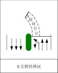 圖3 左轉(zhuǎn)掉頭混合車道