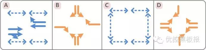 圖3 優(yōu)化前路口相位放行圖