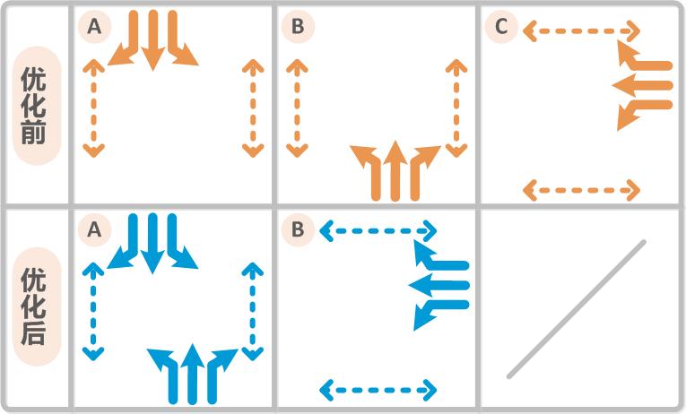 圖6 合并相位方式一