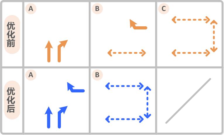 圖7 合并相位方式二