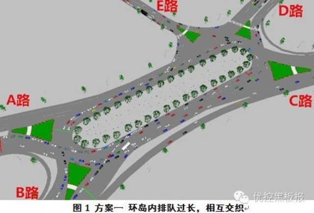 圖3 方案一 環(huán)島內(nèi)排隊過長，相互交織