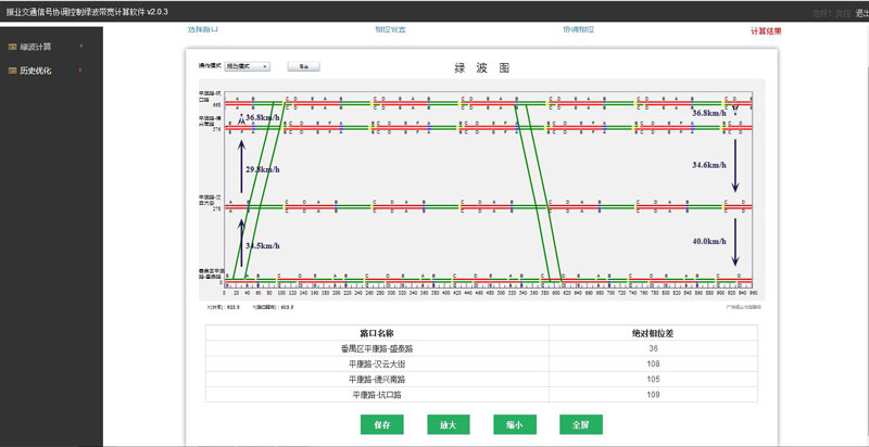 圖2 綠波協(xié)調(diào)可視化計算平臺主界面