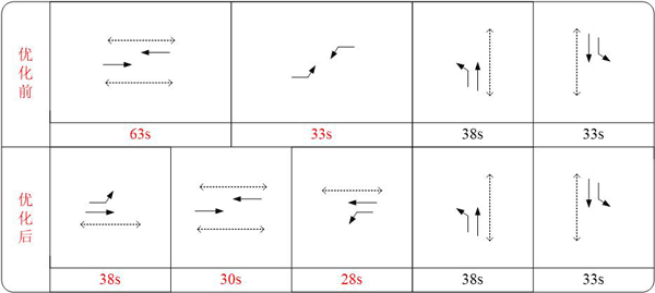 圖6 優(yōu)化后相位
