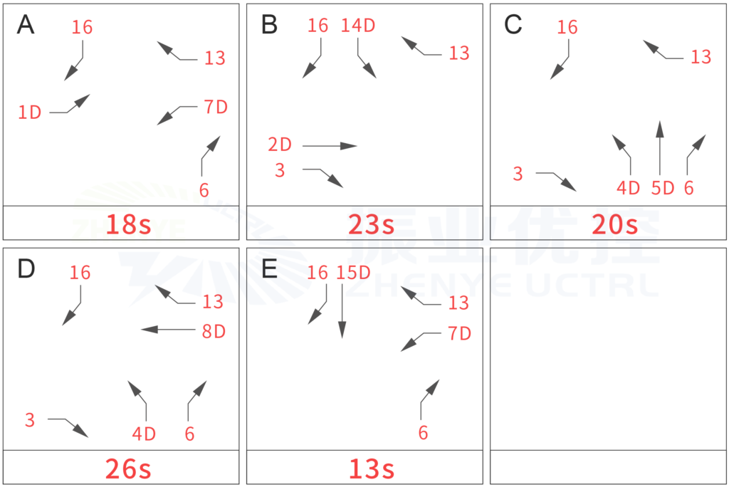 圖3 黃山大道-星光大道路口優(yōu)化前放行方案
