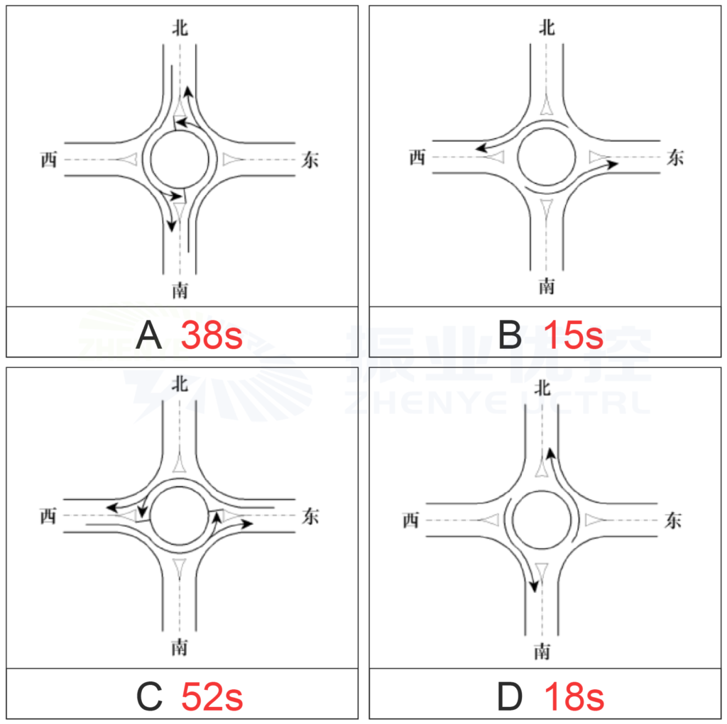 圖6 民主立交橋底路口優(yōu)化后放行方案