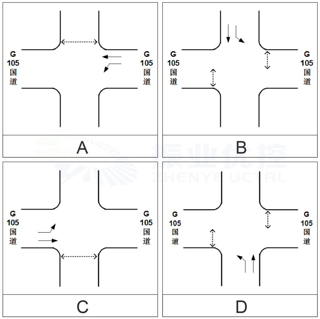 圖3 三鑫雙語學(xué)校路口放行方案