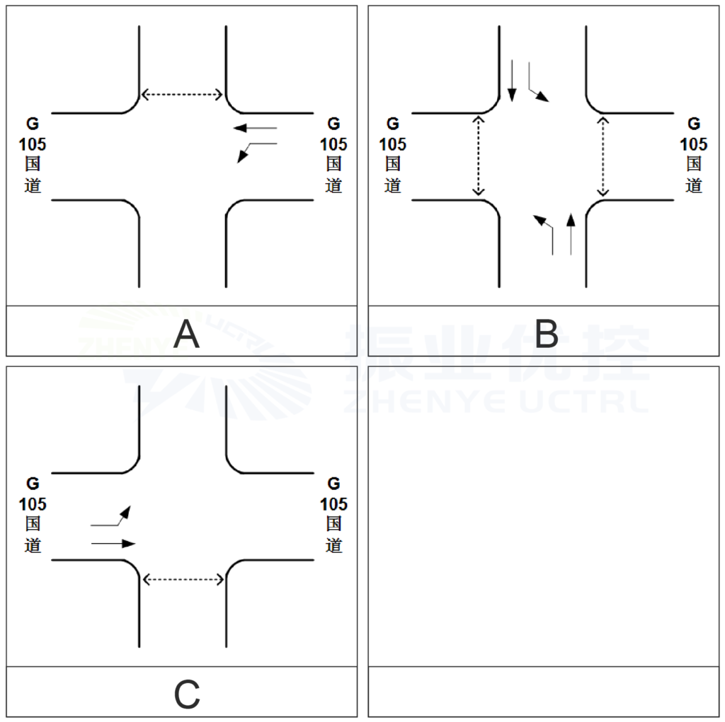 圖4 平東俱樂部路口放行方案