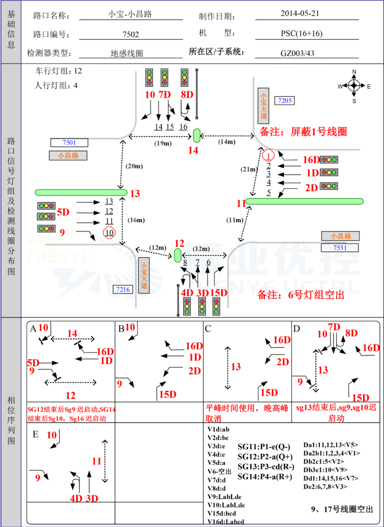 圖2 路口臺賬數(shù)據(jù)（非結(jié)構(gòu)化）