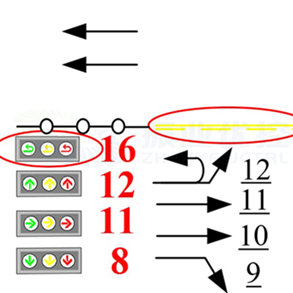 圖5 左轉(zhuǎn)掉頭混合車道分開放行設(shè)計示意圖