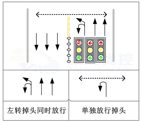 圖 7 左轉(zhuǎn)、掉頭車道分開放行設(shè)計