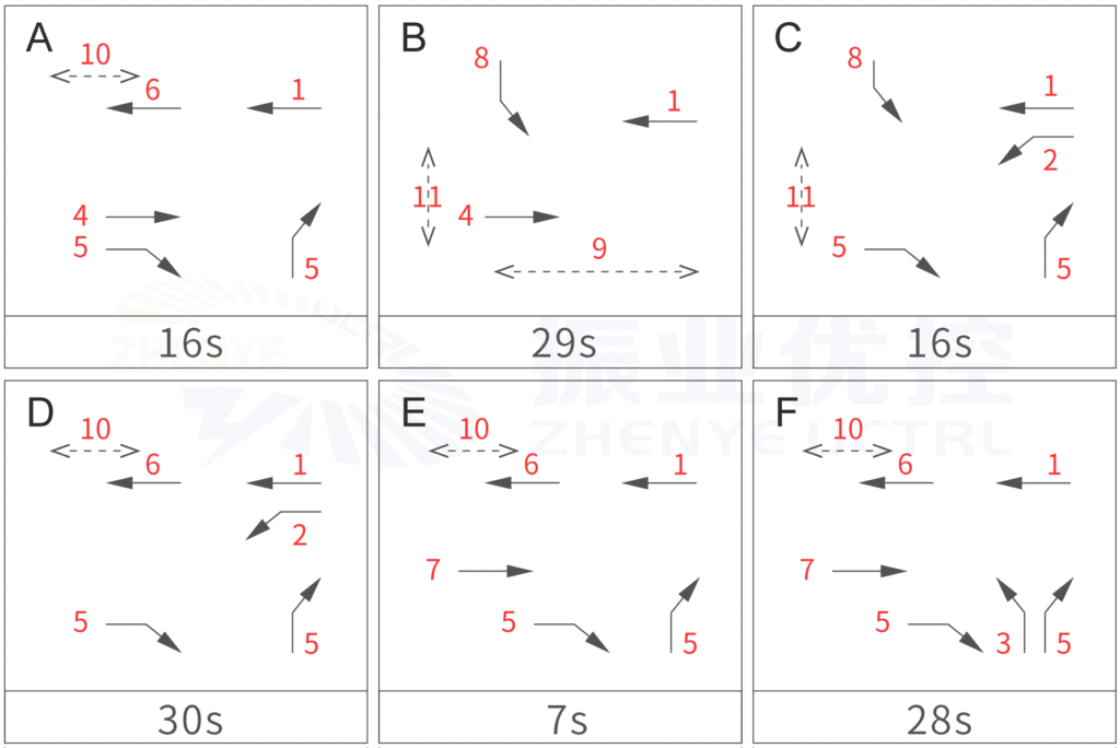 圖3 星際-天府路口的車輛“蓄水區(qū)”