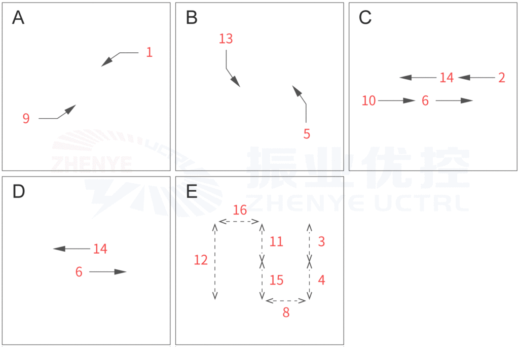 圖2 路口現(xiàn)行控制方案相位圖