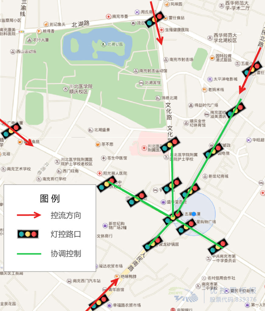 圖4 周邊路口控制策略