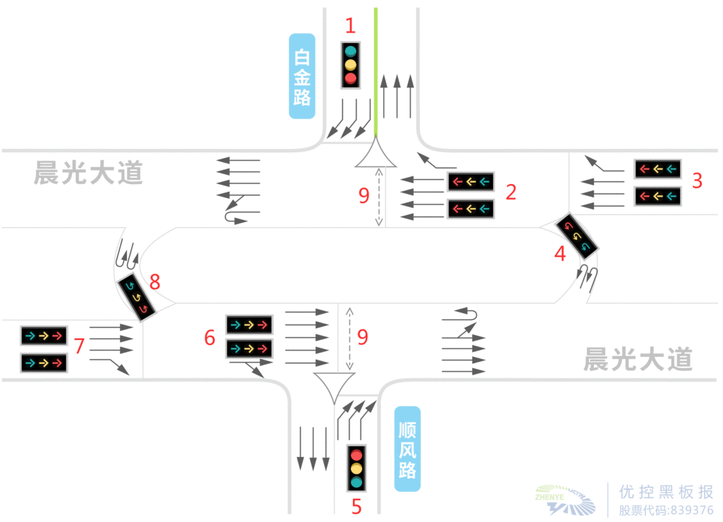圖1 路口現(xiàn)狀示意圖