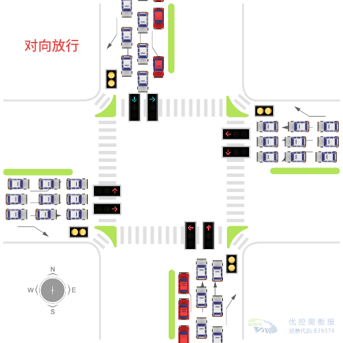 圖3 對向放行，兩個相位的直行車與左轉(zhuǎn)車均相沖突圖