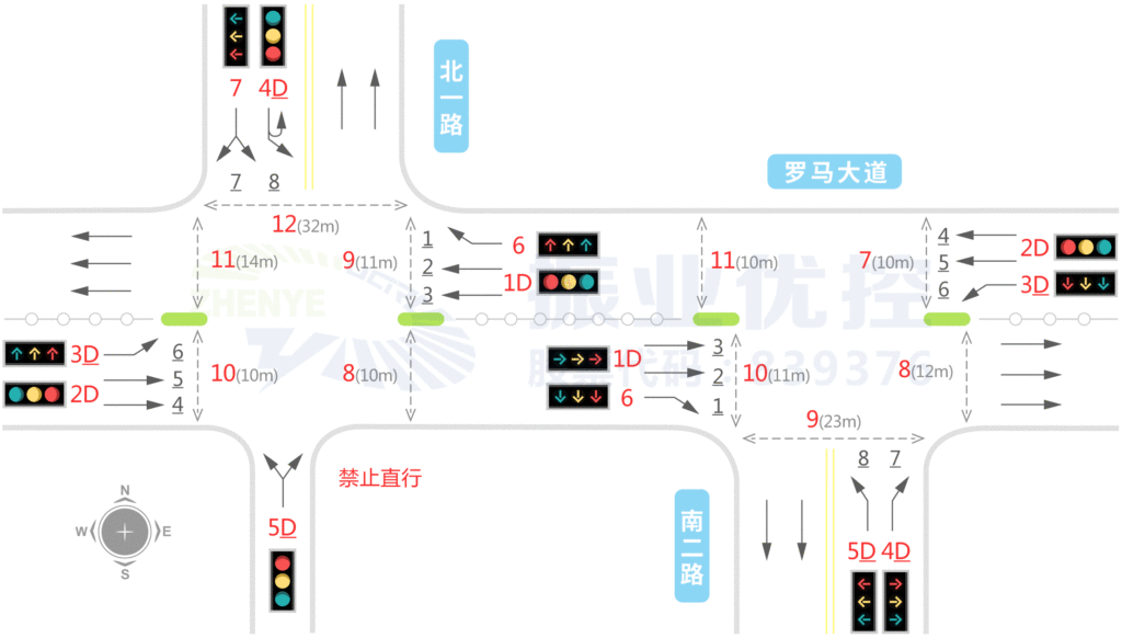 圖1 路口車道、控制燈組設(shè)置示意圖