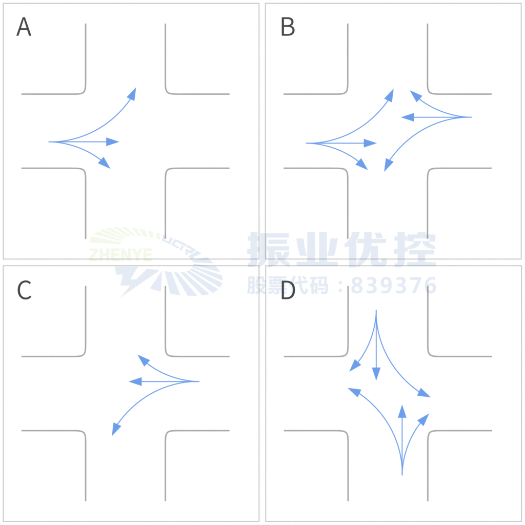 圖4 交叉口優(yōu)化方案一