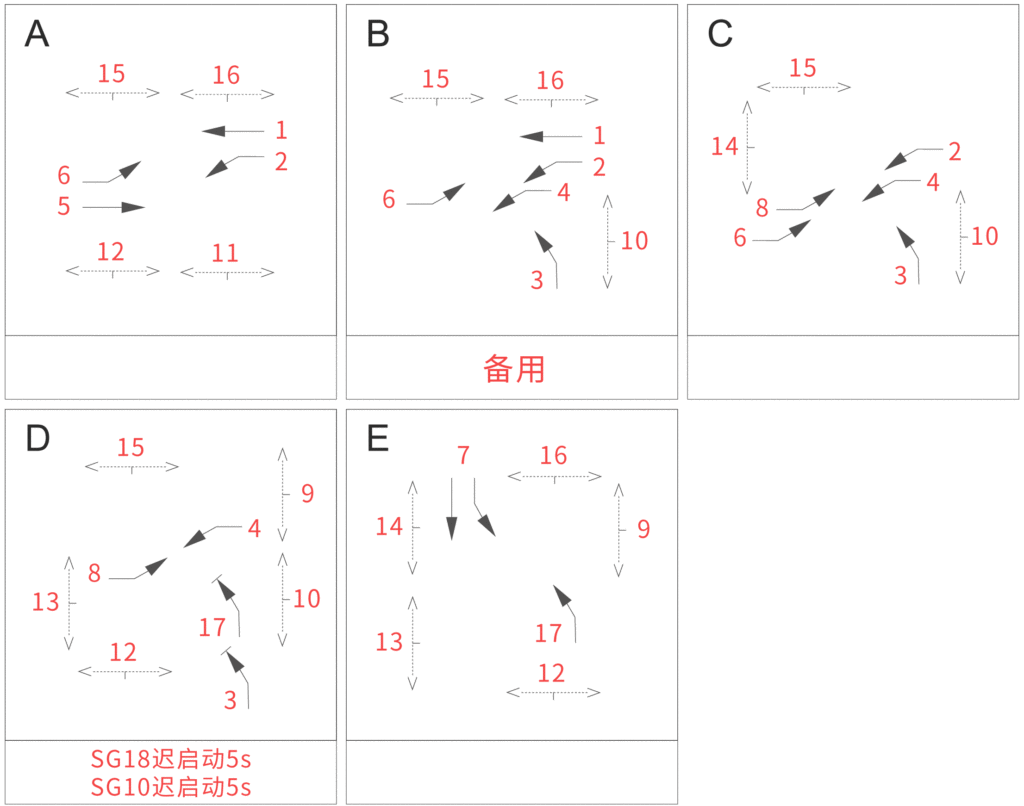 圖11 優(yōu)化后路口相位圖