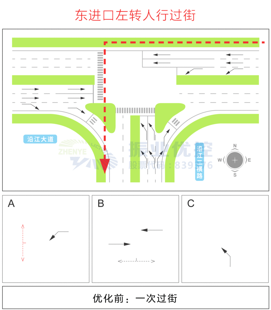 圖7 優(yōu)化前東進口左轉(zhuǎn)人行過街