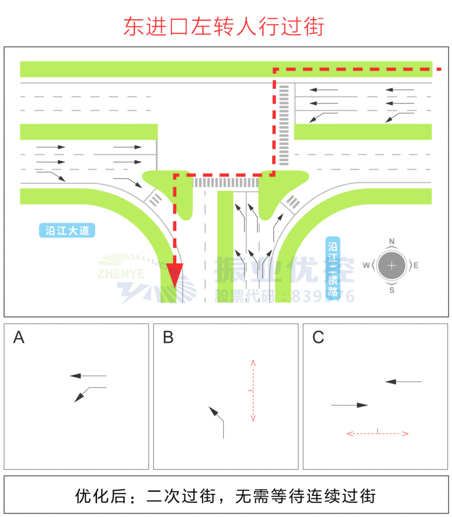 圖8 優(yōu)化后東進口左轉(zhuǎn)人行過街