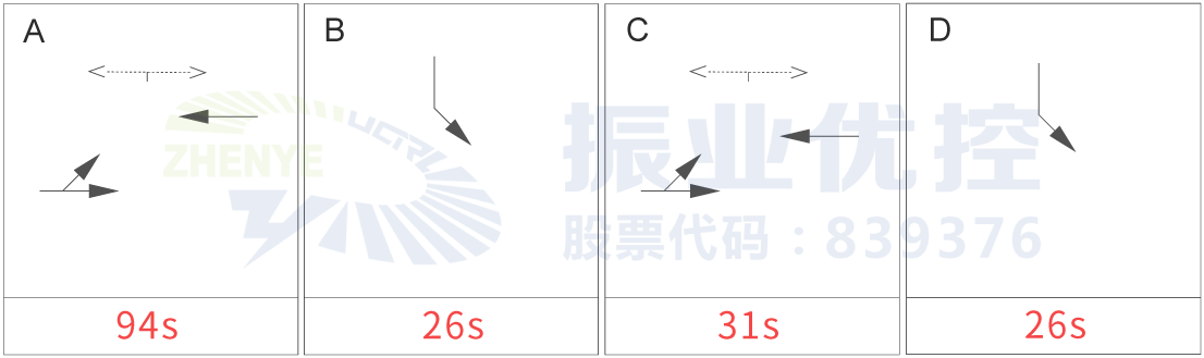 圖9 晚高峰機(jī)關(guān)單位路口放行方案