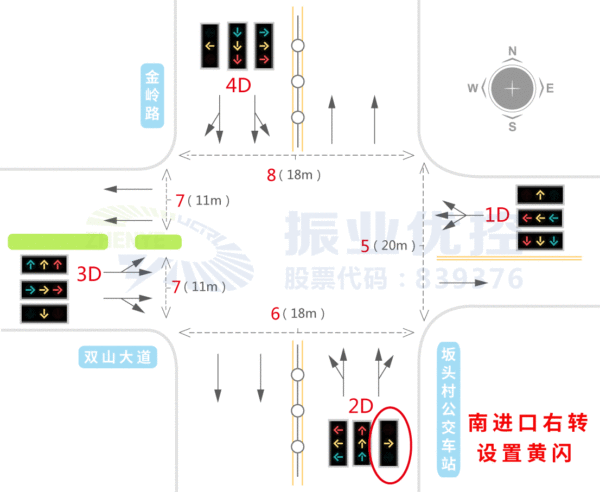 圖7 金嶺北路-雙山大道路口渠化圖（優(yōu)化后）