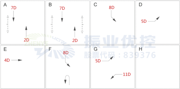 表2 建委路口優(yōu)化后配時(shí)方案表(單位：s)