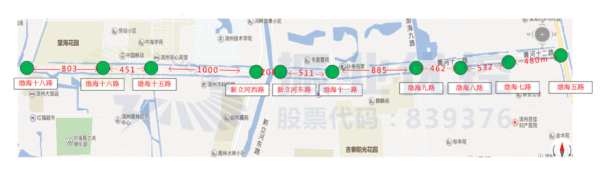 圖1 黃河十二路10個路口分布圖