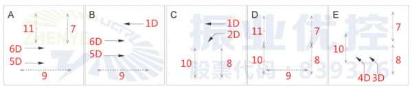 圖6 泰來路口進一步優(yōu)化相位圖