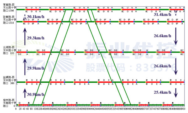 圖9 平峰協(xié)調(diào)控制示意圖