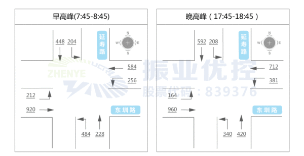 圖2 高峰小時流量圖（單位：pcu/h）