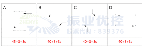 圖2 優(yōu)化前四橋西平峰的放行方式