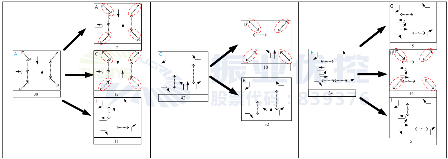 圖6 原A、C、E相位拆分示意圖