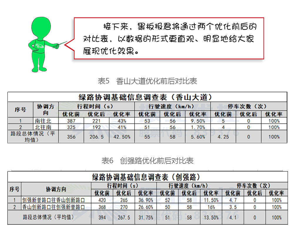 增城-10-優(yōu)化效果2
