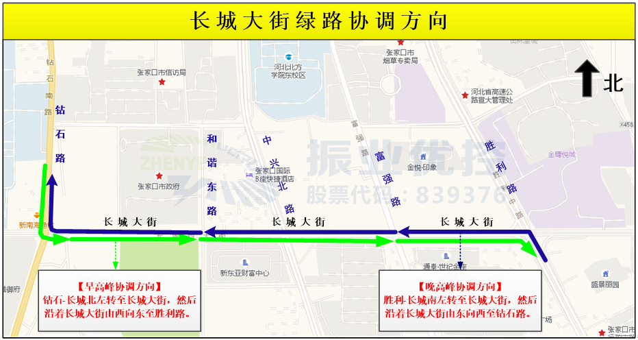圖3?長(zhǎng)城大街早晚高峰具體協(xié)調(diào)路線