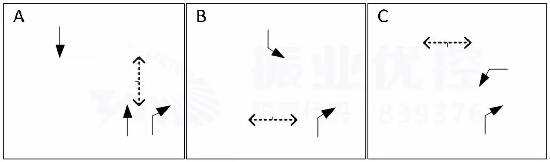 圖5 青秀路-中新路、青秀路-中柬路優(yōu)化前放行方式