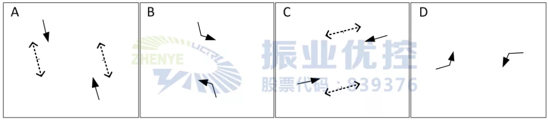 圖 2 邕武立交第一次優(yōu)化前放行方式