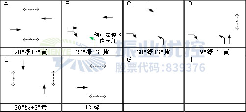 圖14 優(yōu)化后晚高峰相位設(shè)計(jì)圖
