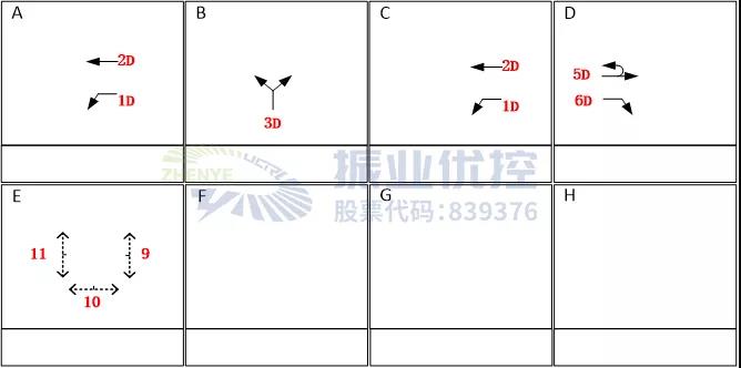 圖6 港口匯太路口優(yōu)化后放行相位