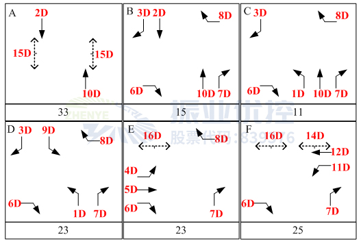 圖7?優(yōu)化前相位相序圖