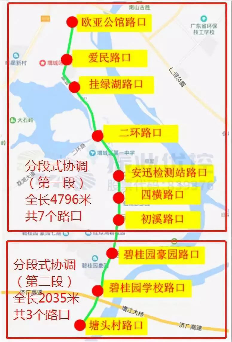 圖2 分段協(xié)調(diào)情況