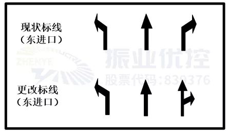 圖7 建設(shè)街-西苑路東進(jìn)口標(biāo)志標(biāo)線圖