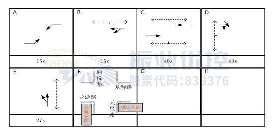圖7 路口次早高峰相位配時(shí)方案(優(yōu)化后)