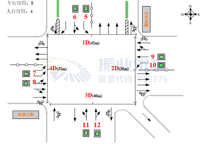 圖8 路口車道功能示意圖(優(yōu)化后)
