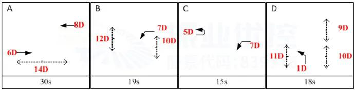圖9 同康路公租房路口相位圖(優(yōu)化前)