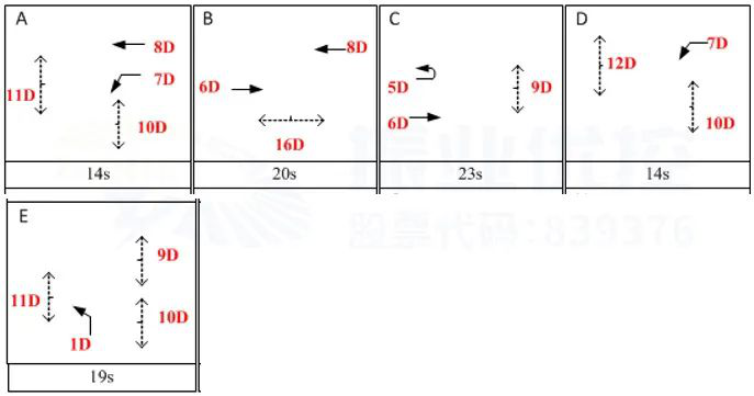 圖10 同康路公租房路口相位圖(優(yōu)化后)