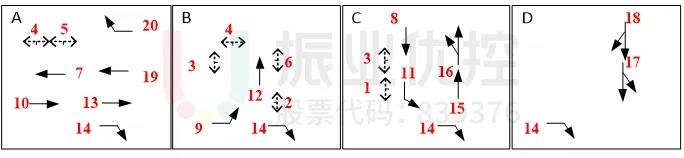 圖 9 路口放行方式（優(yōu)化前）